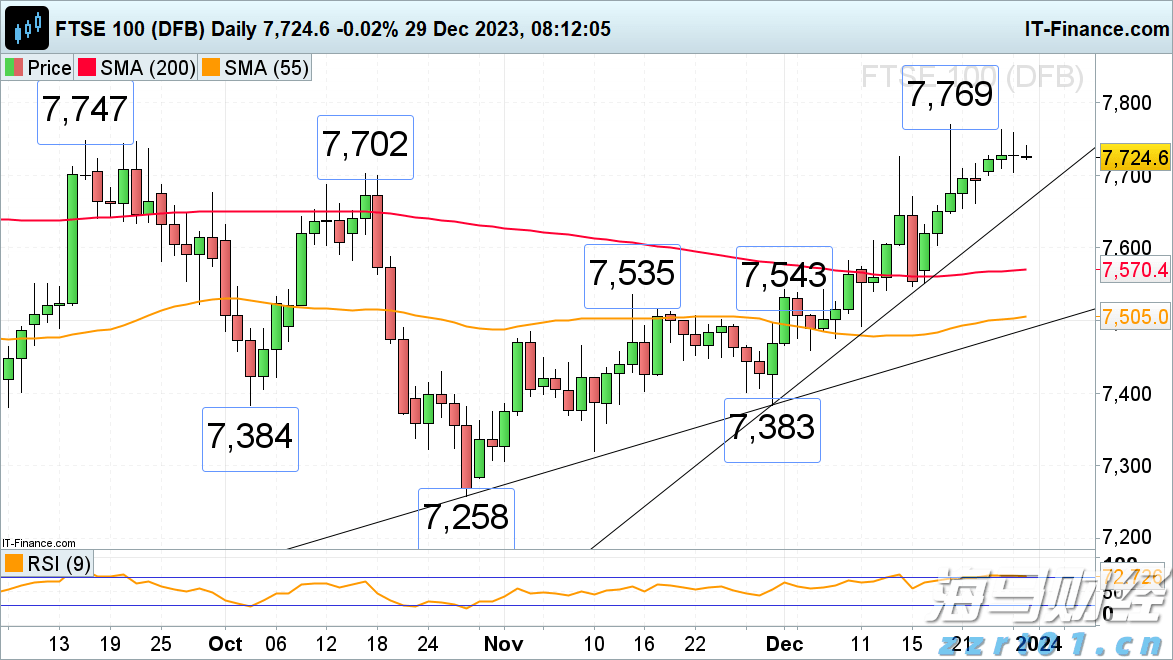 A股市场快讯 | 震荡整理 生物医药行业表现强劲 AI应用活跃
