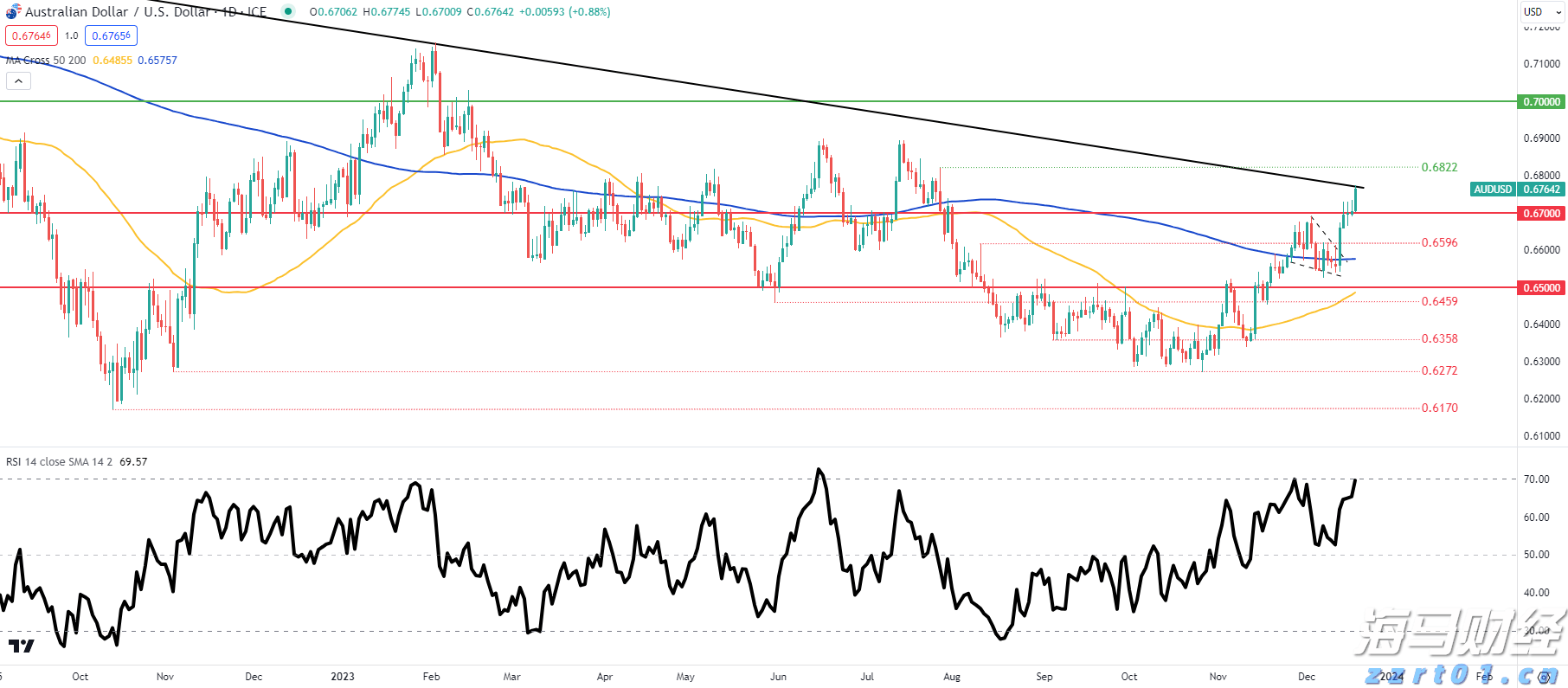 波音(BA.US)二季度业绩超预期 现金流损耗降至2亿美元