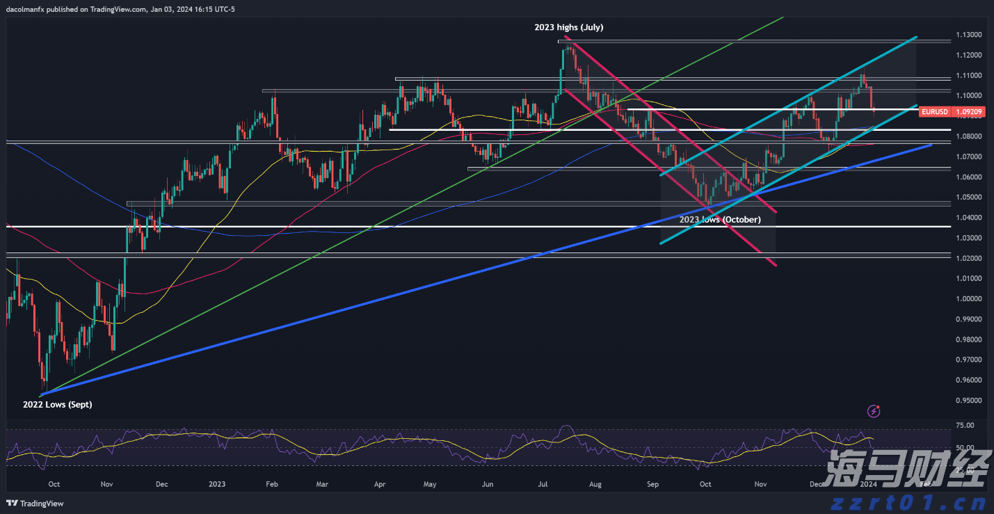 特朗普：税率将提高至250%