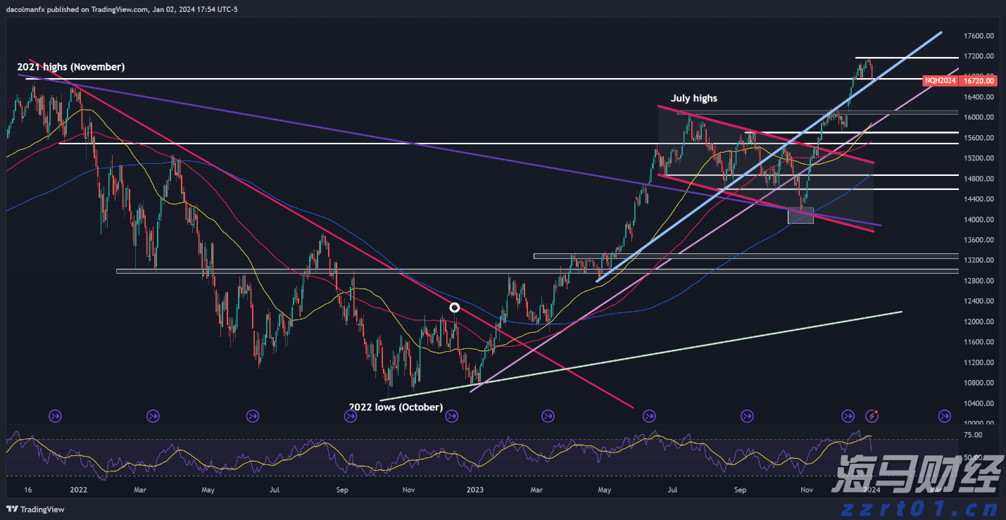 C3.ai(AI.US)首席执行官健康问题引发股价急剧下跌 Wedbush分析收购机会上升