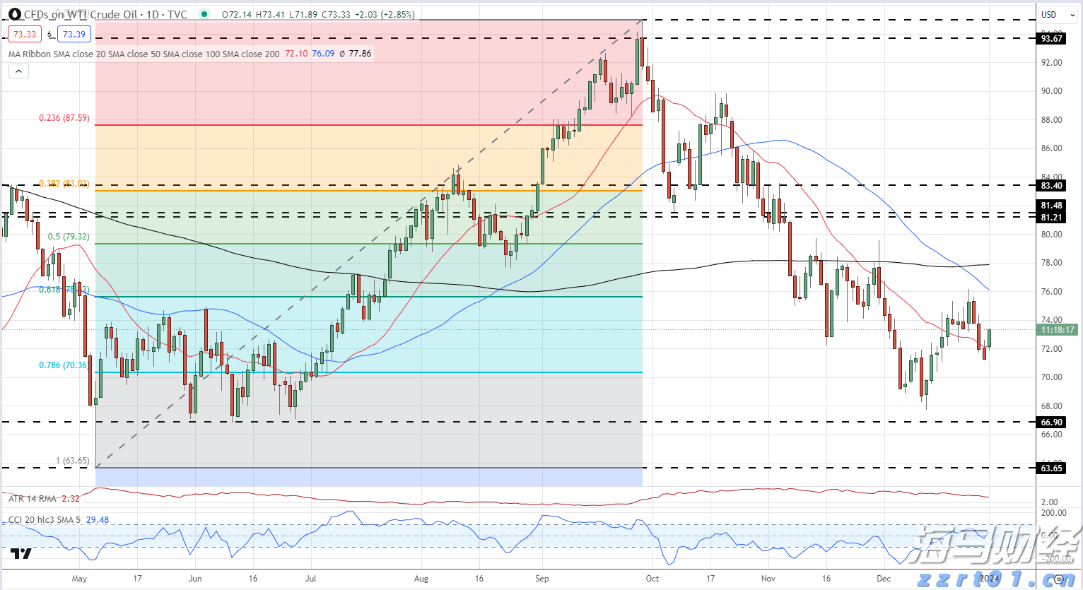珠海全市台风预警信号解除