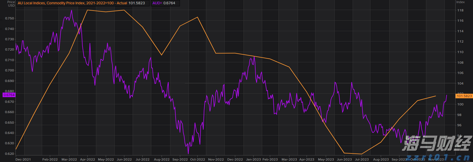 Heartflow (HTFL.US) 上调IPO规模 计划募资2.92亿美元