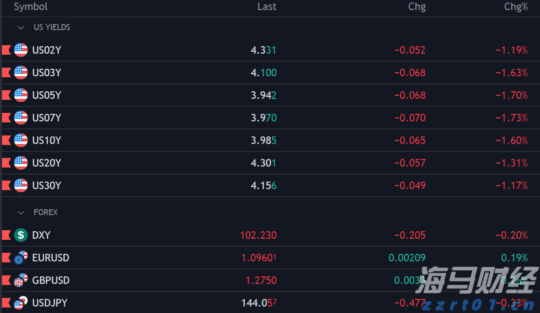 预计今晚到明天广东中部局地有雷暴，这些路段受影响→