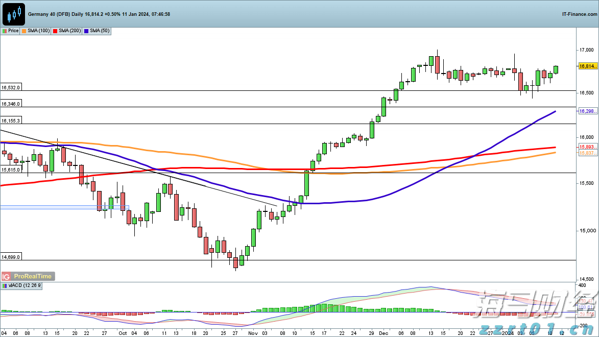 Omdia：预计至2029年亚洲游戏订阅市场规模将达94亿美元
