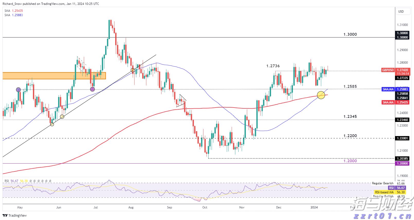 云业务增长32%！谷歌(GOOGL.US)计划850亿美元AI基础设施投资 预告2026年支出将进一步增加
