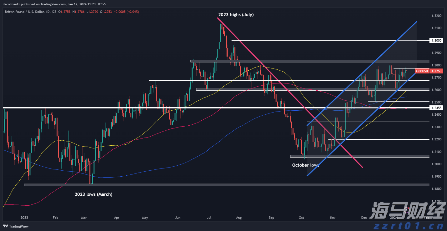 我驻美大使馆提醒中国学生学者注意赴美安全风险