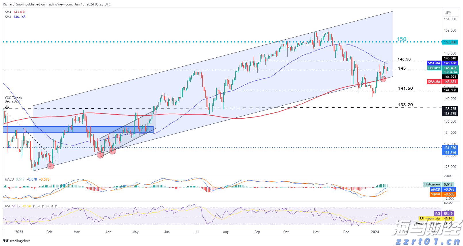 北京开展电动自行车等9类重点产品专项治理