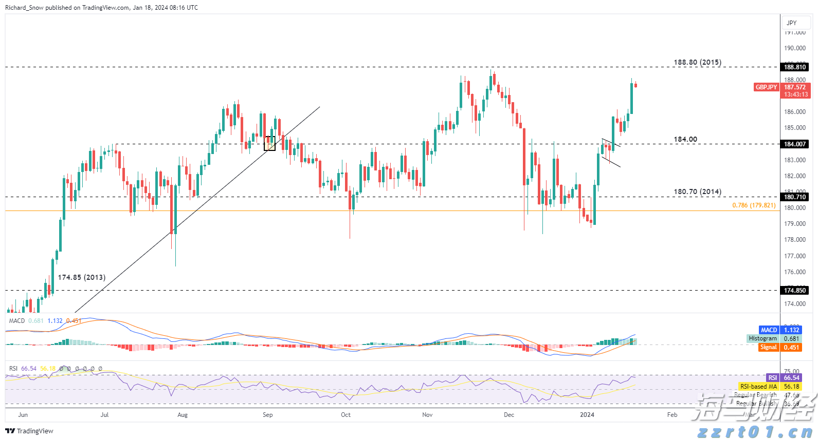 广东提前批专科农村卫生专项正式投档,共投出考生716人