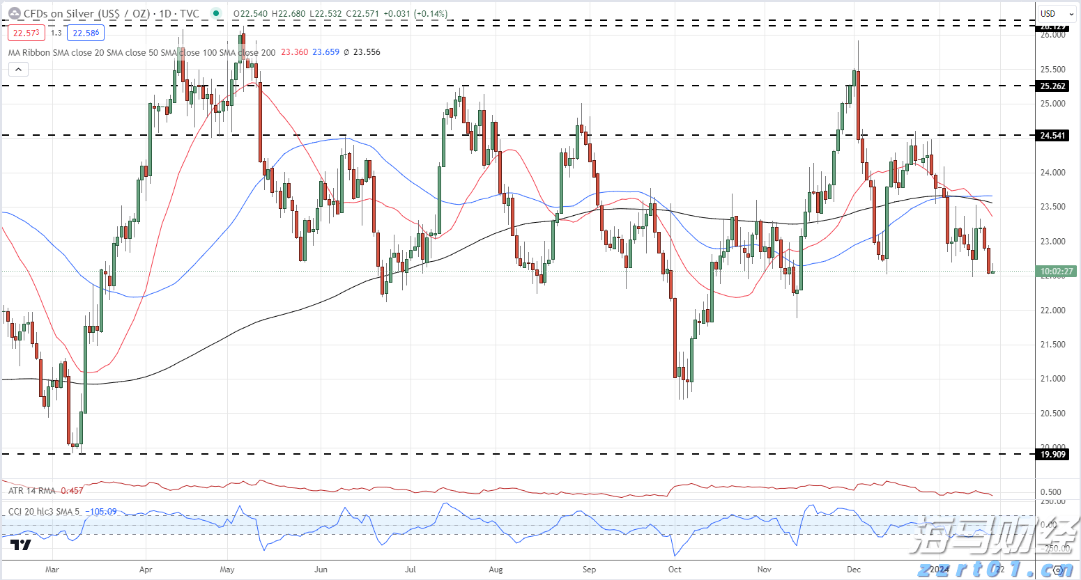 A股公告精选 | 年内首只10倍股上纬新材(688585.SH)遭停牌核查