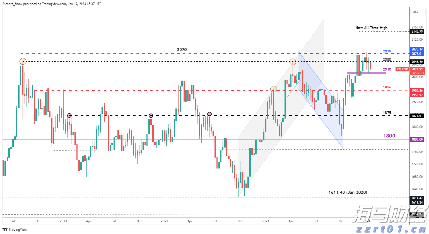 美国经济软着陆与降息预期引发风格轮换，中小盘股重新成为市场焦点