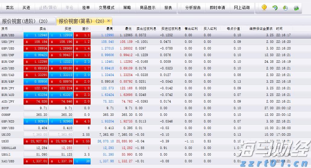 AWS增速不及竞争对手 亚马逊(AMZN.US)盘后重挫 AI投资效果遭疑