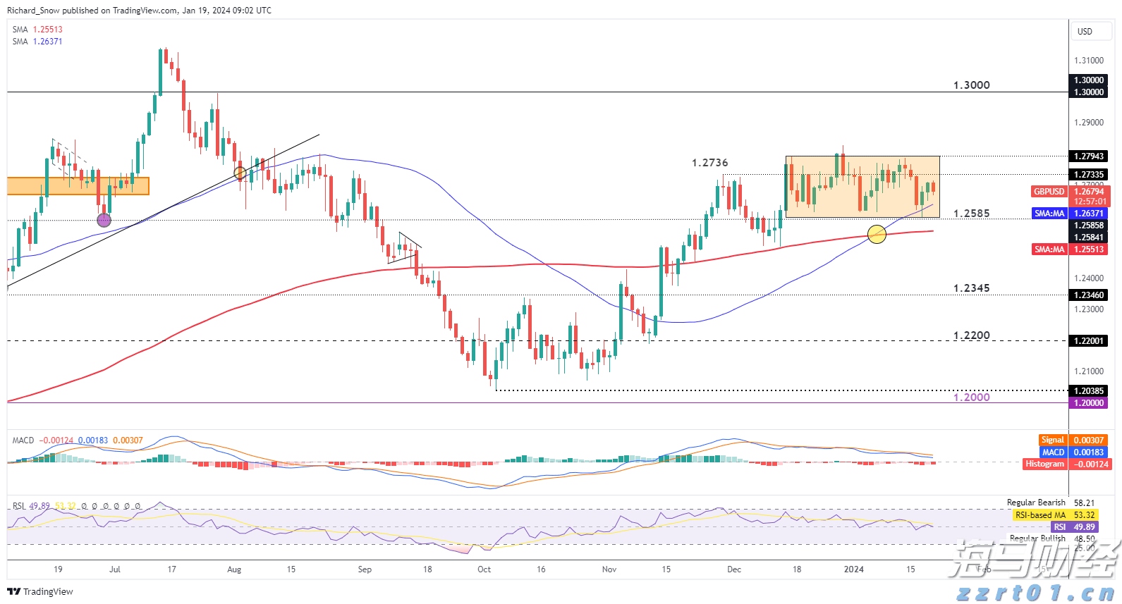 特朗普迎来任命机遇！美联储理事库格勒辞职