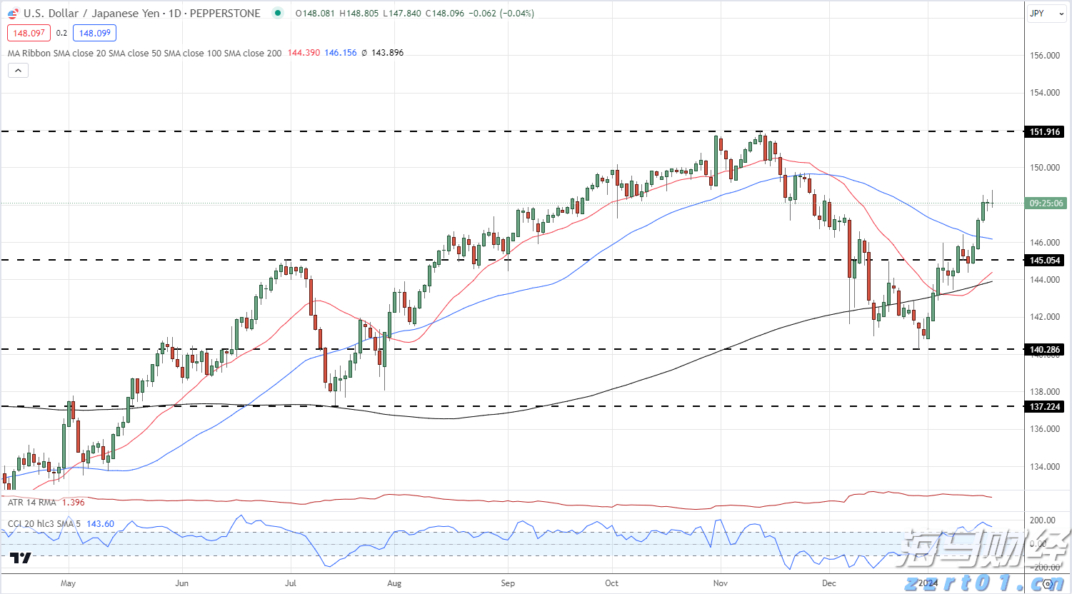 集邦咨询：2025年6月光伏行业项目总规模超过42GW