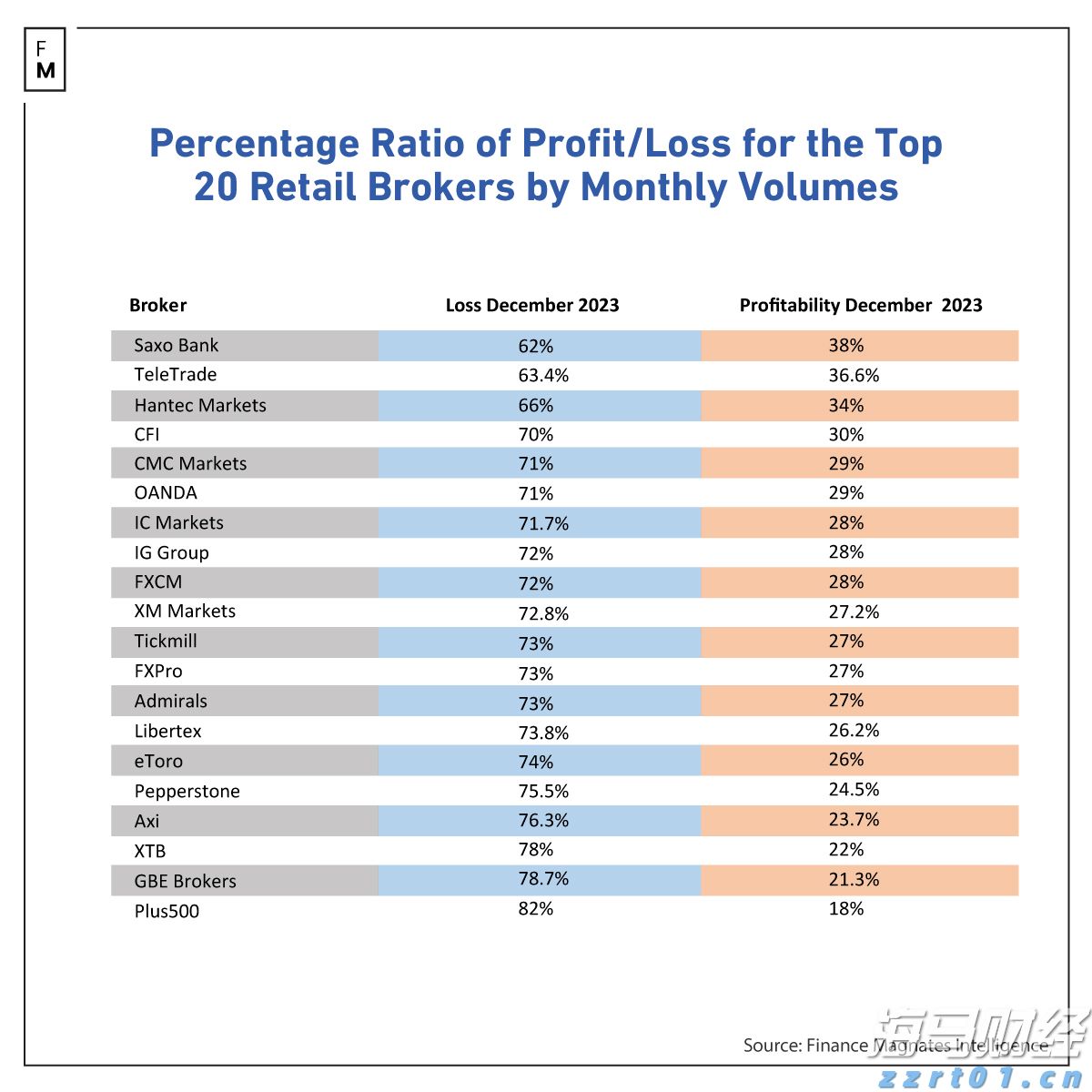 消费者支出紧缩影响营养品市场 雀巢(NSRGY.US)计划剥离部分维生素品牌