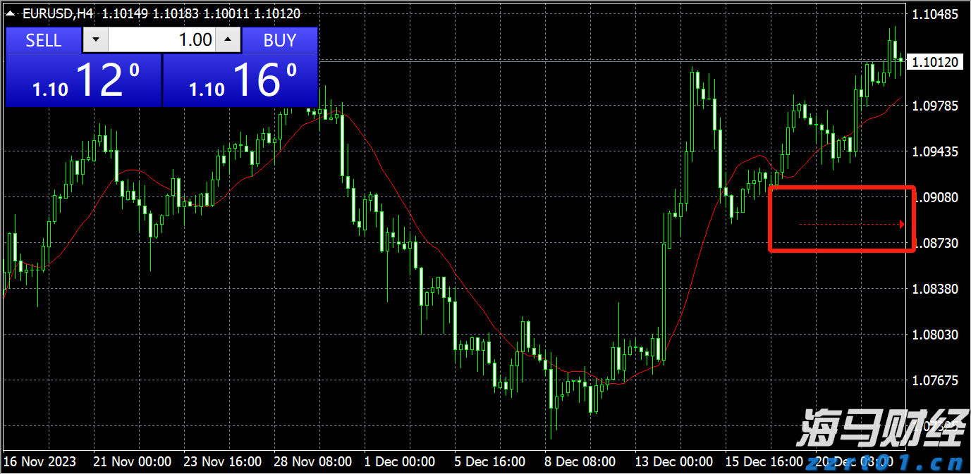 AMD(AMD.US) 本周财报能否支撑其股价涨幅？