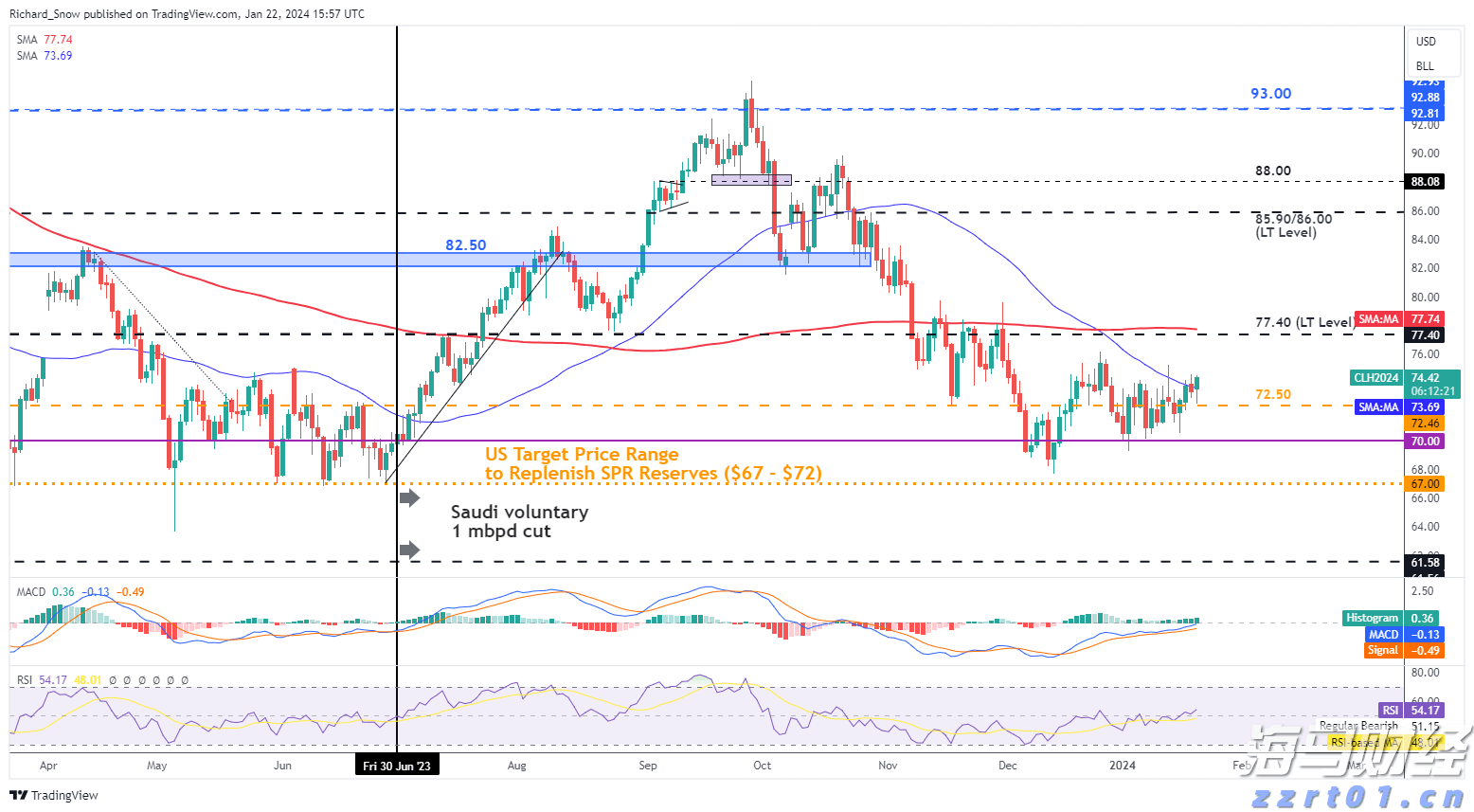 特朗普全面发力！解雇统计局局长并要求鲍威尔辞职