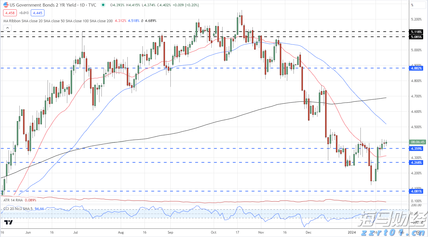 新股消息 | 李小加：滴灌通以21章形式上市可加快进度 预期本次上市可成功进行