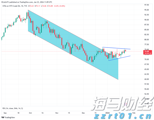 全国夏粮小麦收获进度过半