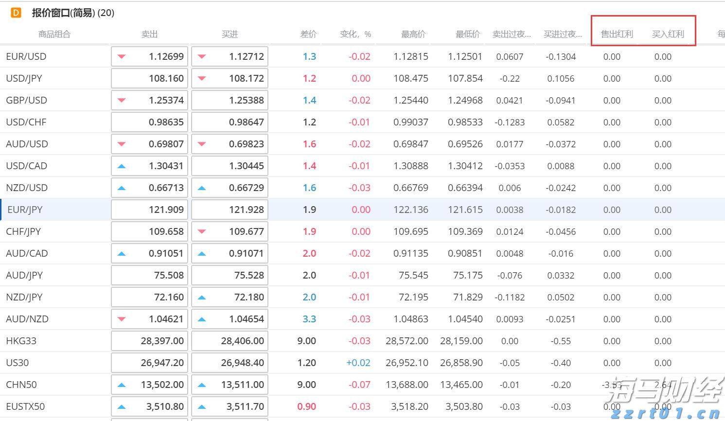 巴菲特旗下伯克希尔哈撒韦或打破“八月魔咒”，瑞银看好前景