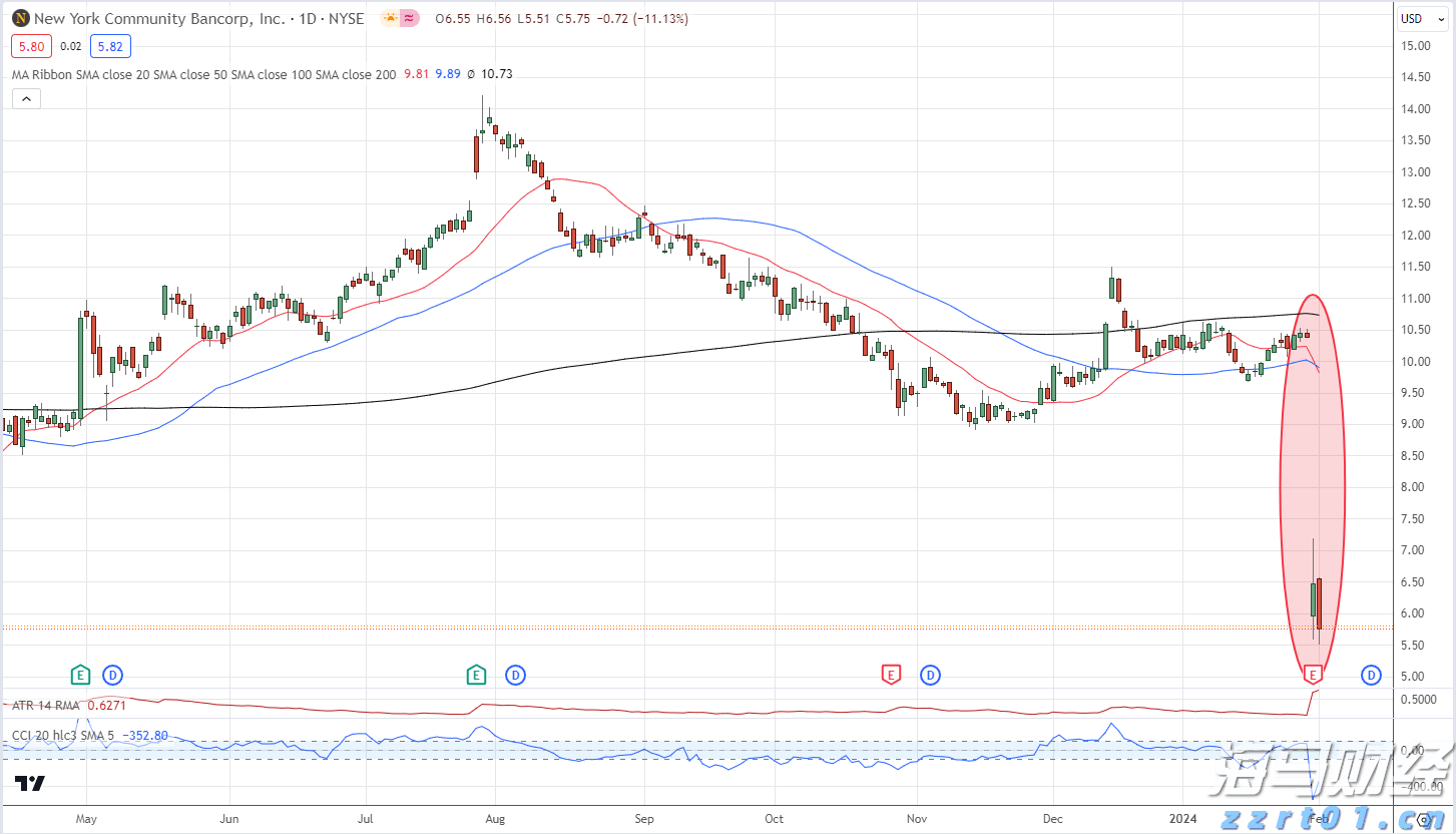 A股公告精选 | 药明康德(603259.SH)调整股份回购价格不超114.15元/股