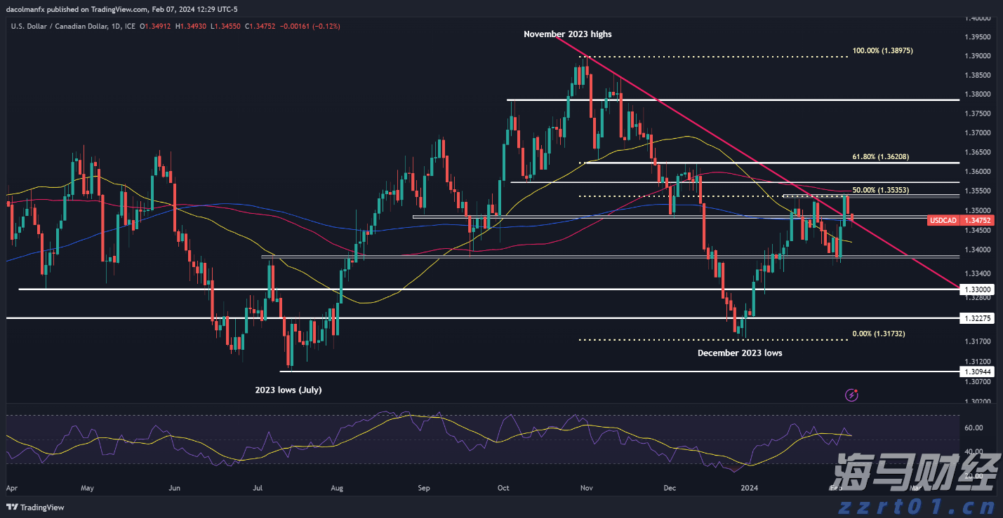 海南离岛免税购物新政实施5年购物金额累计超1958亿元