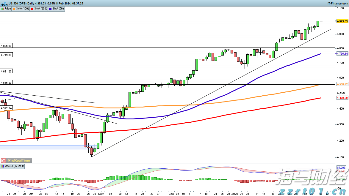 第二季度广告增速骤降至4%！Snap(SNAP.US)技术故障导致售价下滑 盘后市值蒸发超1/6