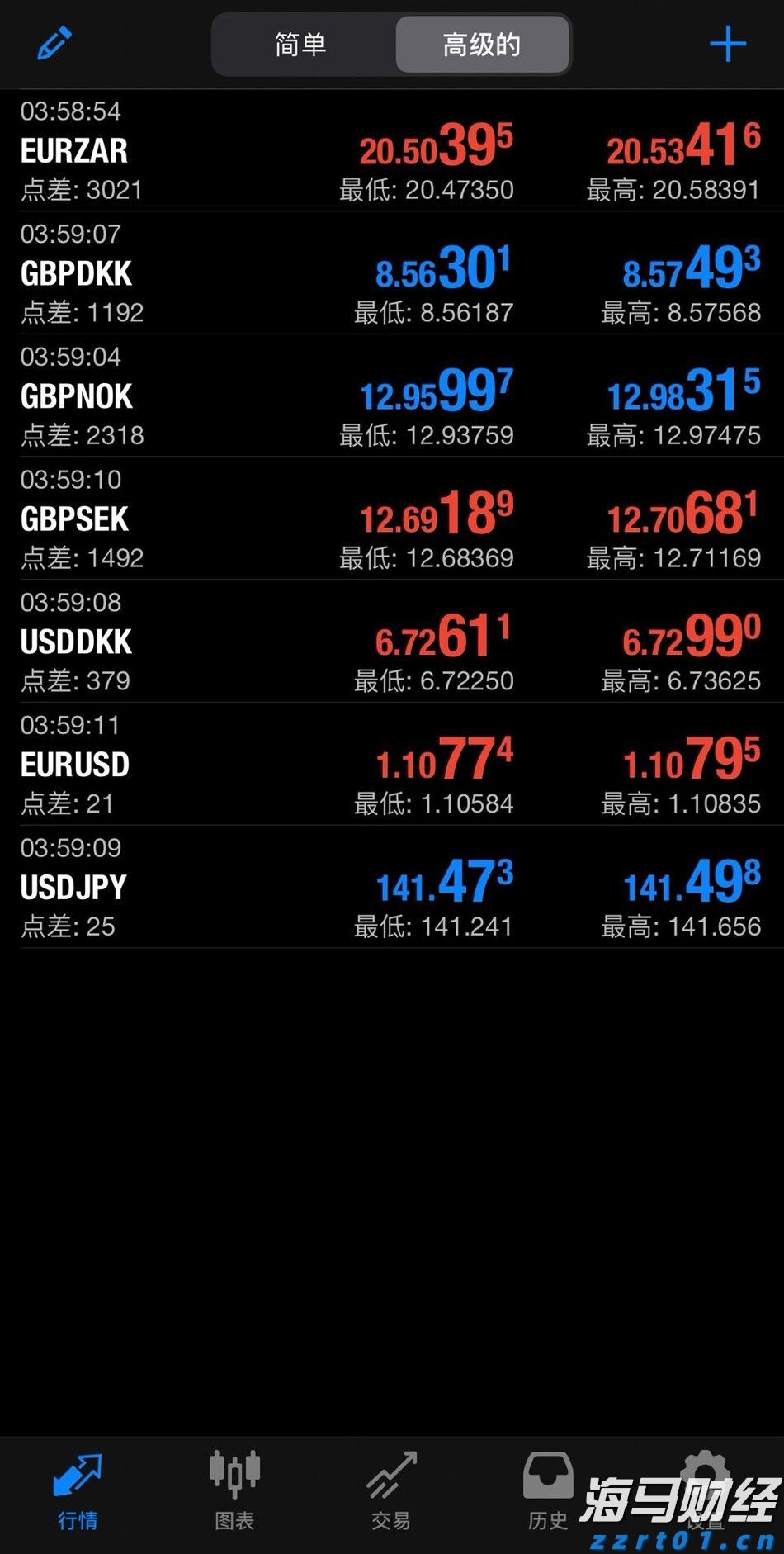 克而瑞地产：7月多地优质宅地集中入市 平均溢价率达9.9%创近4个月新高