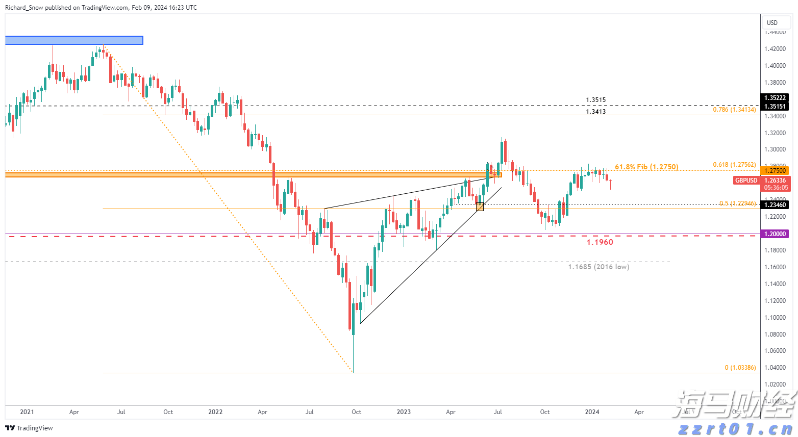 为何都盯上了12nm芯片制程？