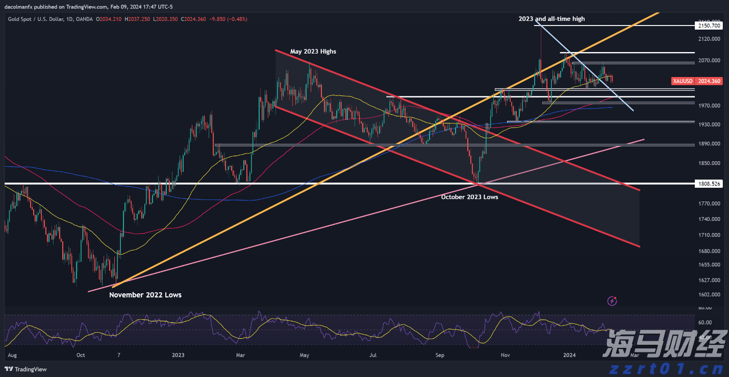 关于“十五五”规划，你有什么好点子？