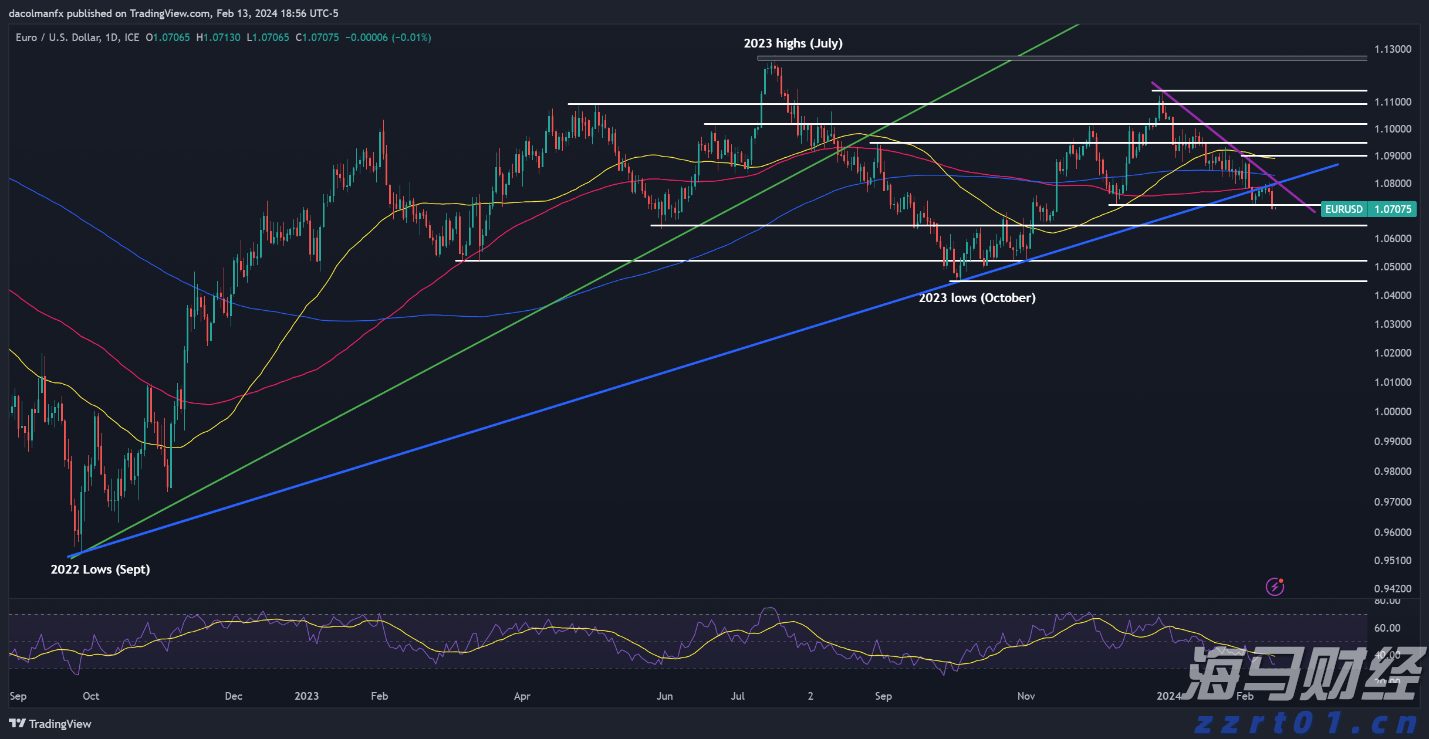A股收评 | 创业板指上涨0.96%！结构性行情活跃，各板块龙头股创造新高