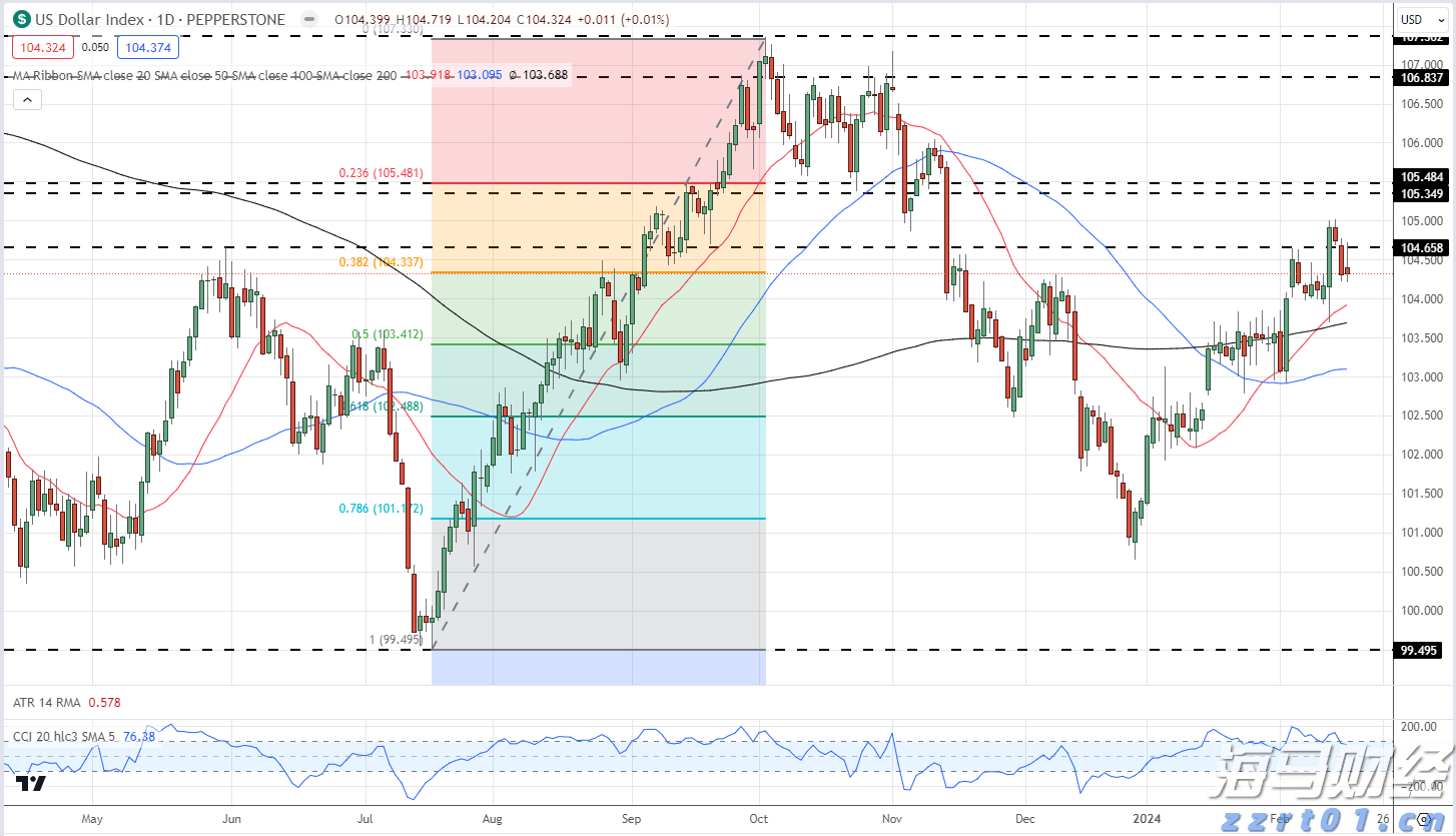 乌兹别克斯坦副总理：携手中国共建互联互通新格局