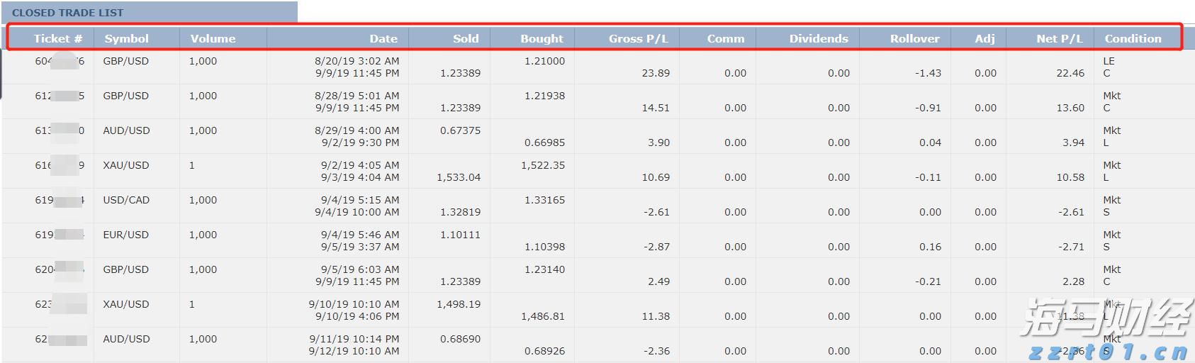辽宁省市场监管部门负责同志座谈会在沈阳召开