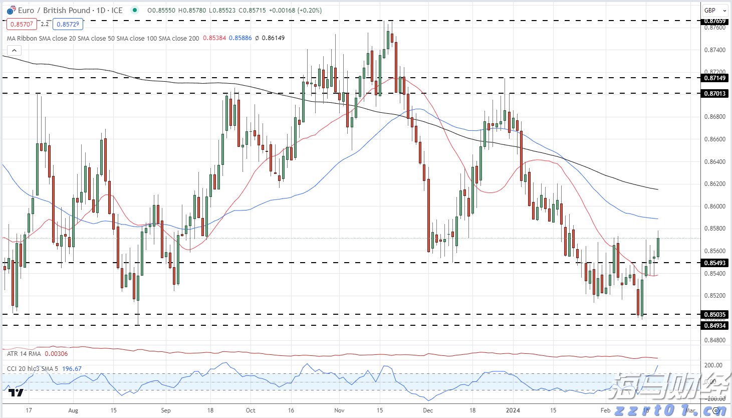 Spotify(SPOT.US)第二季度业绩令人失望，股价跌幅超11%创两年新低