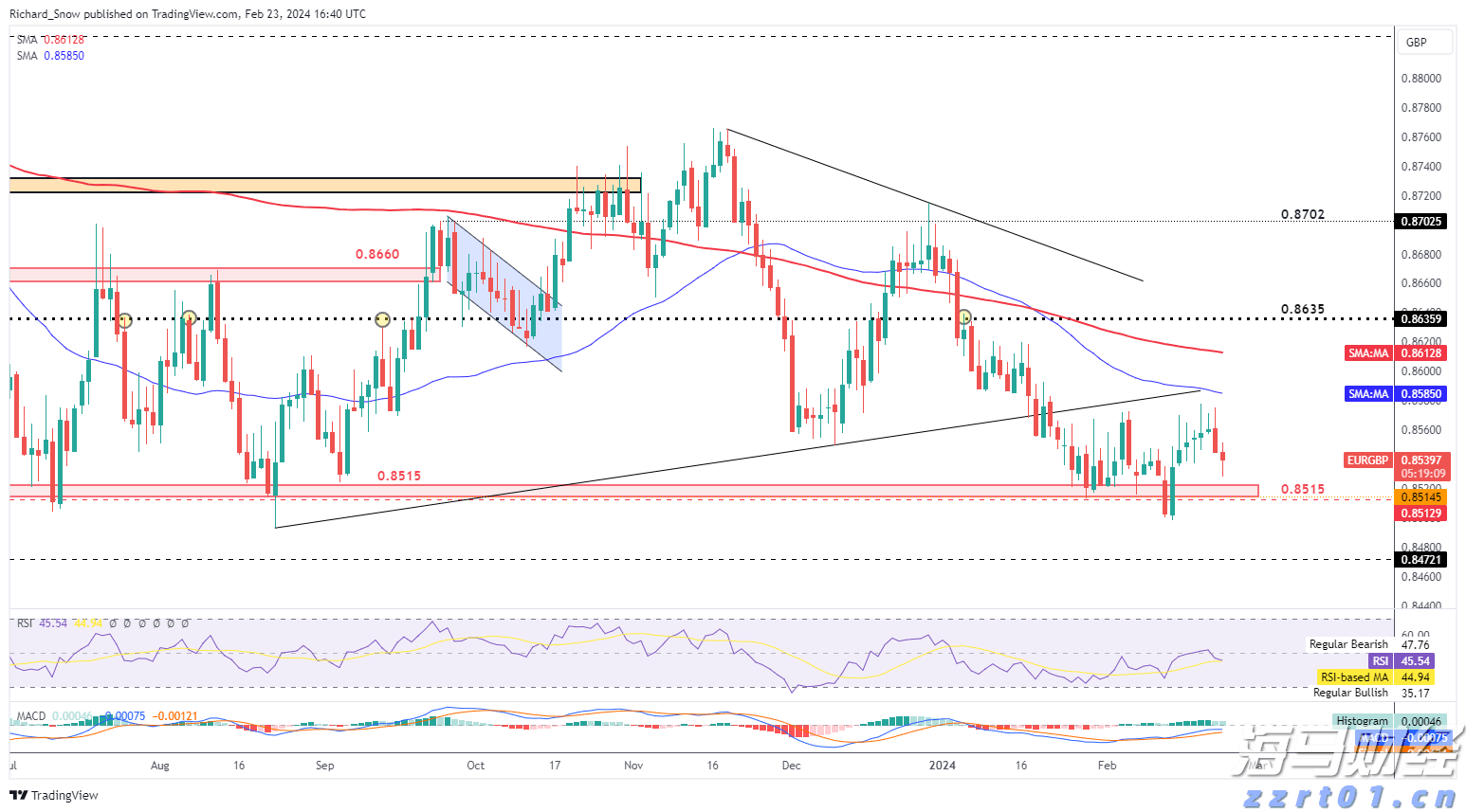 山西省市场监管局发挥价格监管职能查办价格违法案件