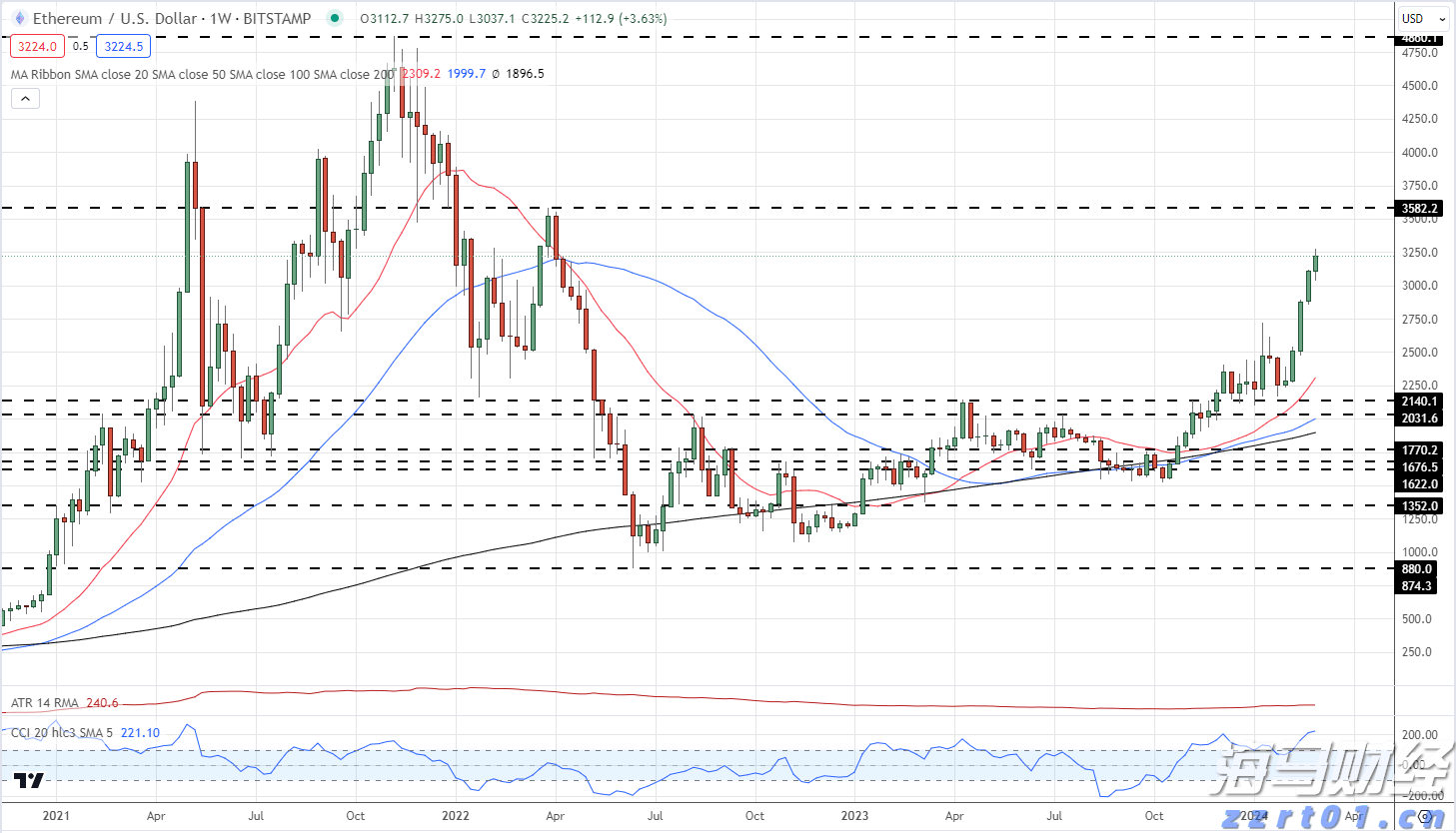 高盛看好苹果(AAPL.US) Q3业绩将超市场预期