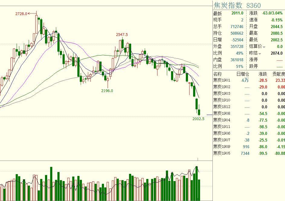 北京市通过确认制办理登记的企业突破1万户