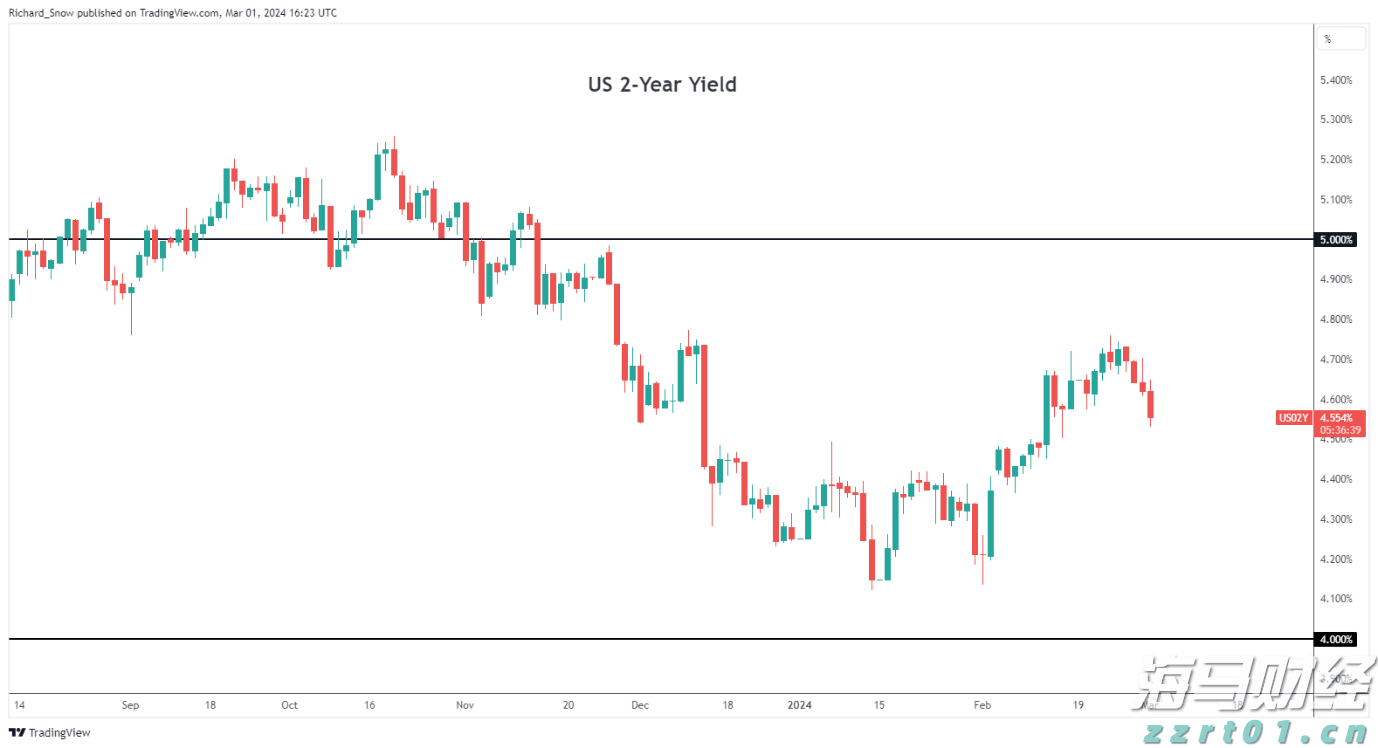 德国工业产出下降，引发经济担忧加剧