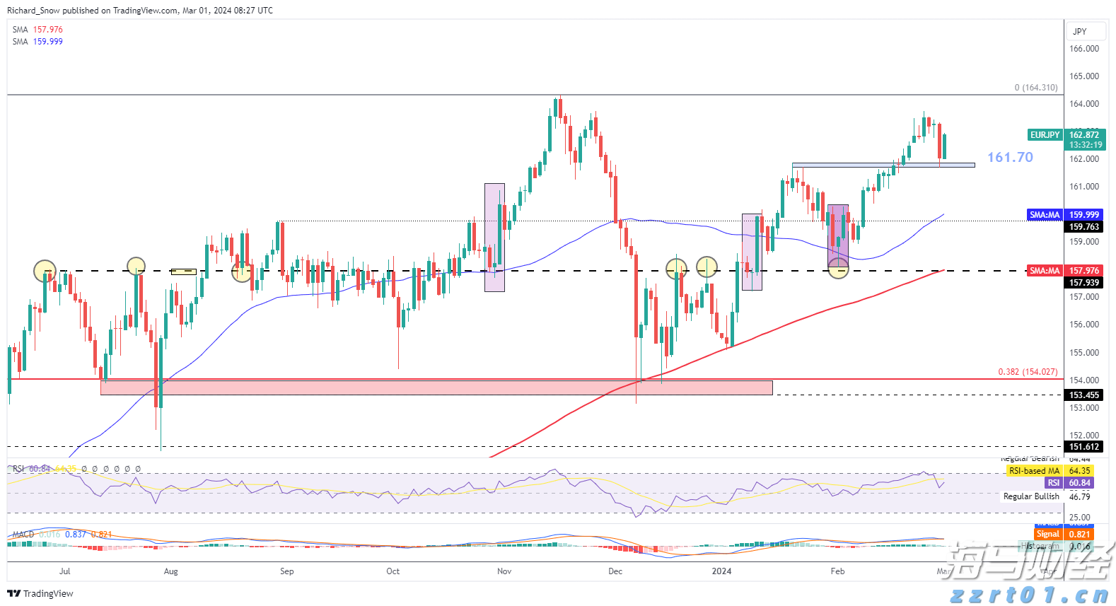 沃尔玛(WMT.US)会员数达新高！摩根士丹利维持“增持”评级，目标价115美元