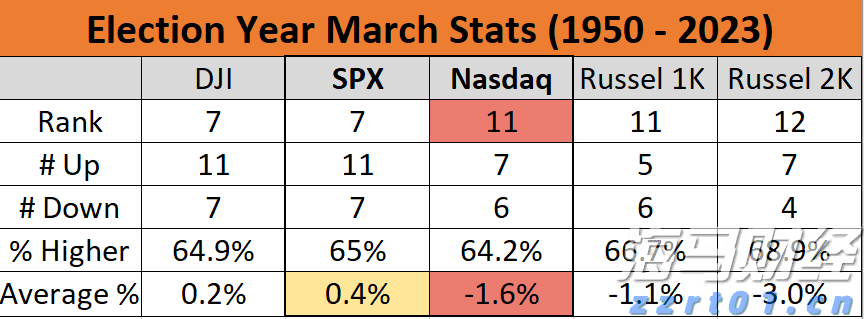 惠誉降低英特尔(INTC.US)信用评级至“BBB”，前景呈“负面”