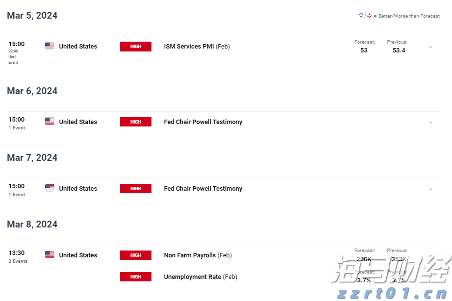高盛：AI投资将反哺核心业务 上调Alphabet(GOOG.US)目标价至234美元
