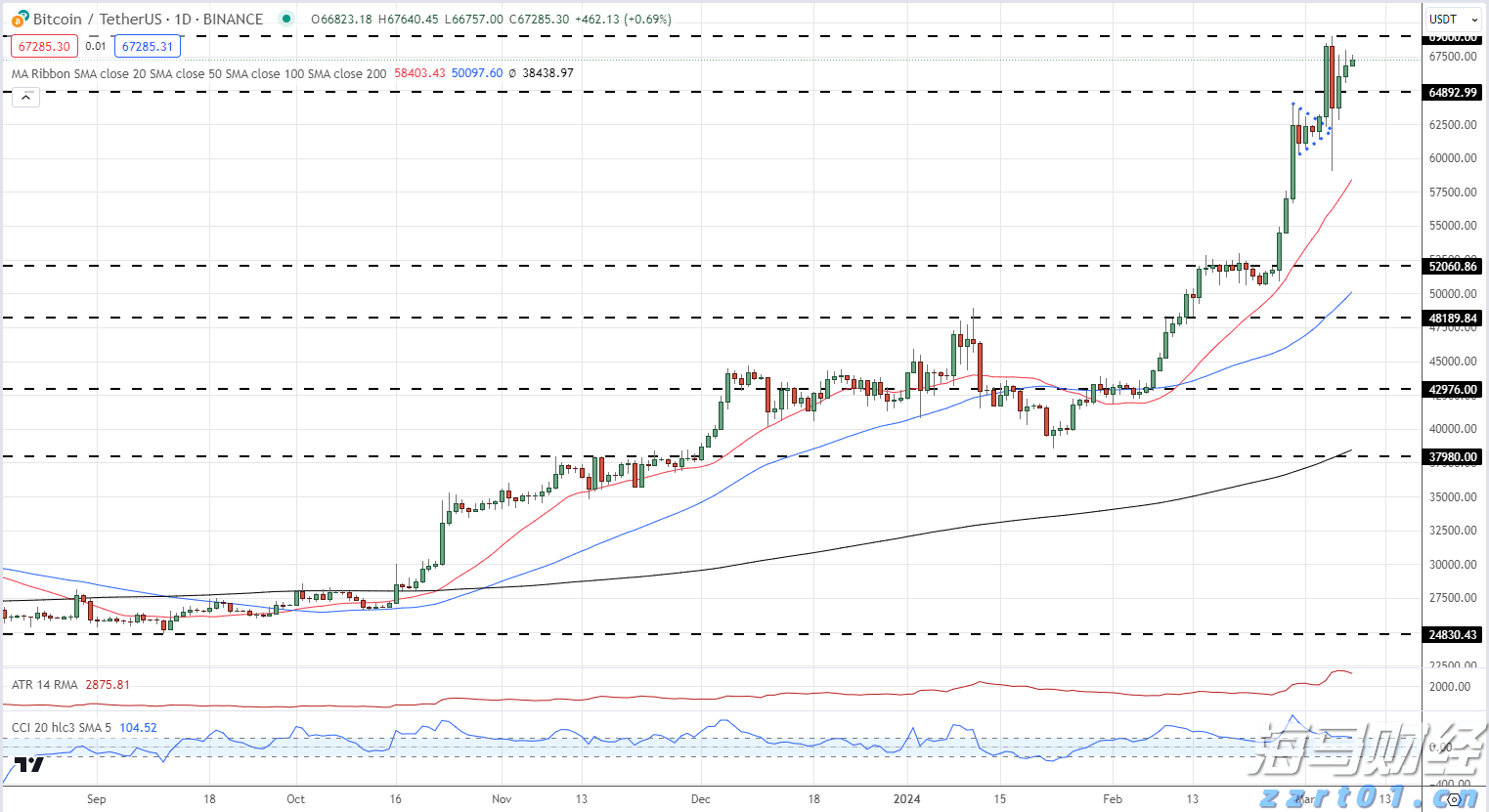 德国市场回暖助力沃达丰(VOD.US) Q1业绩提升