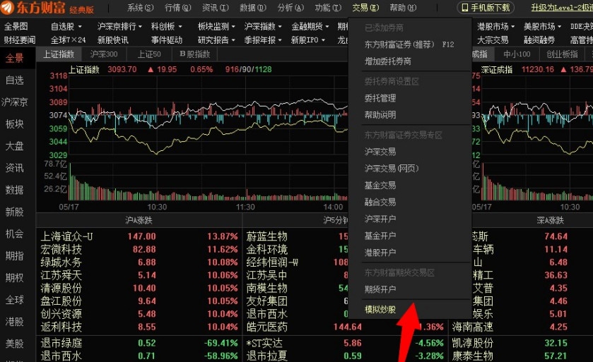 A股收评 | 三大利好推动市场！沪指稳守3600点 海南自贸区概念热潮涌动
