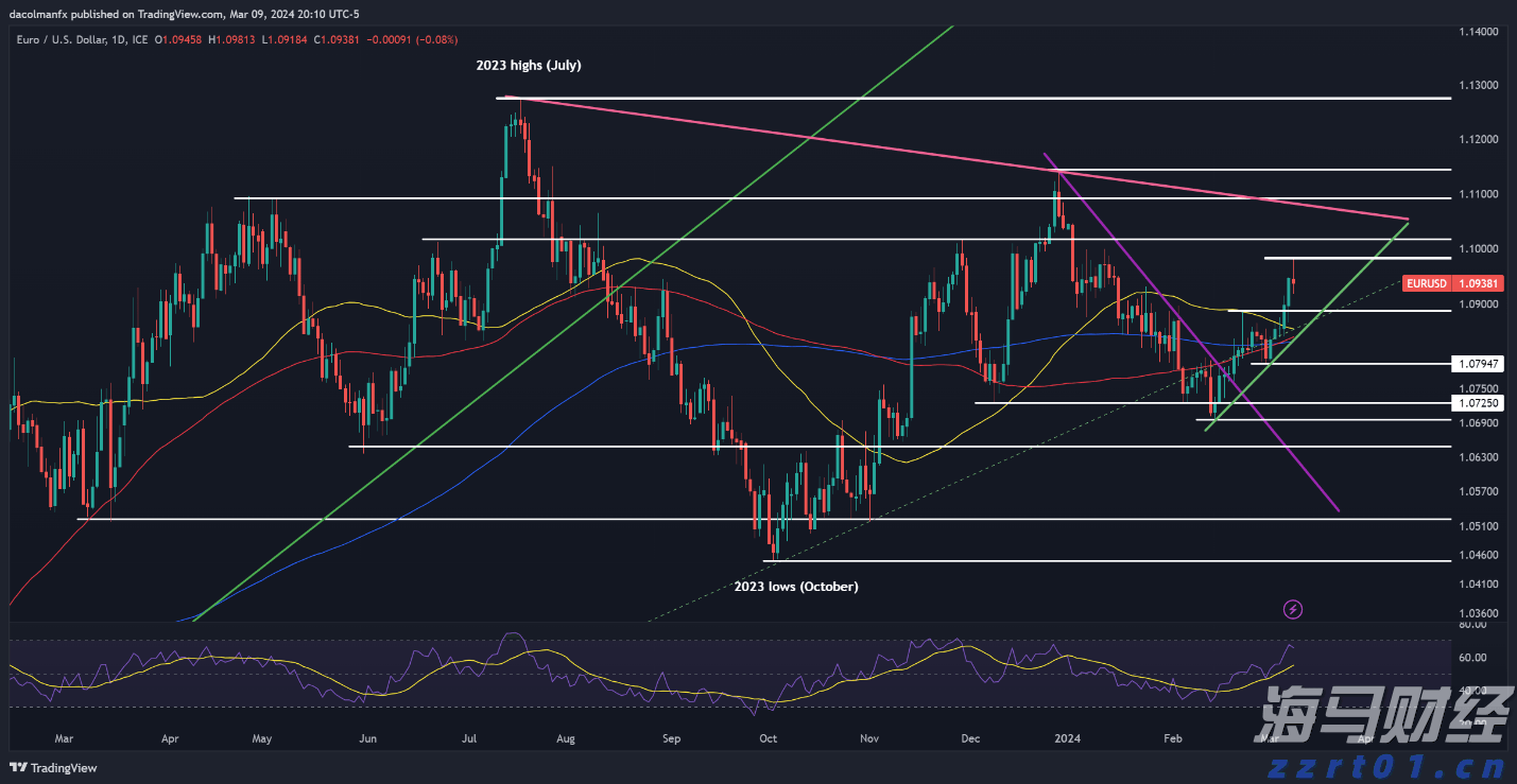上海2023民生领域案件查办“铁拳”行动重点任务有哪些？一图读懂！