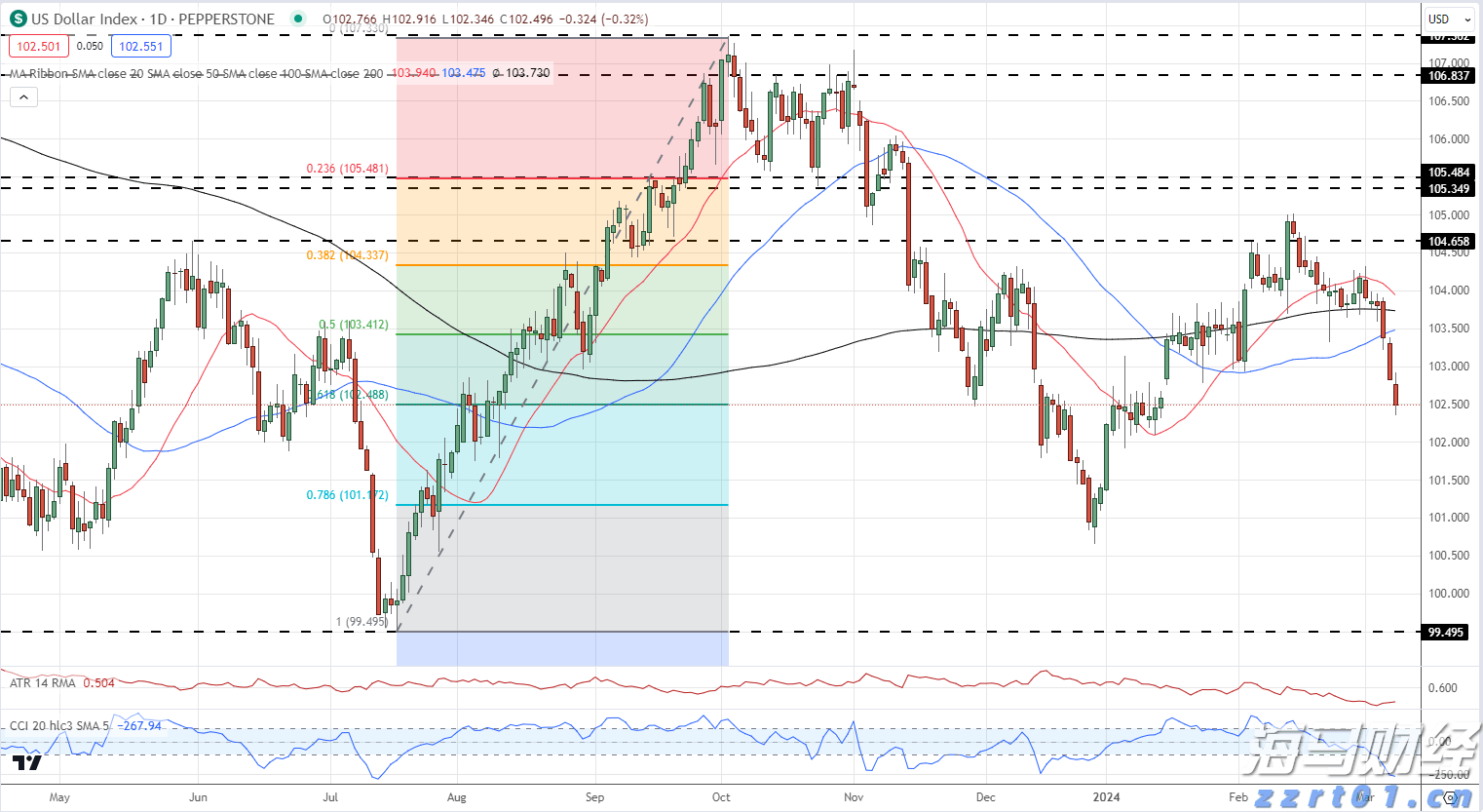 乘联分会：预计7月狭义乘用车零售约185万辆 新能源渗透率达54.6%