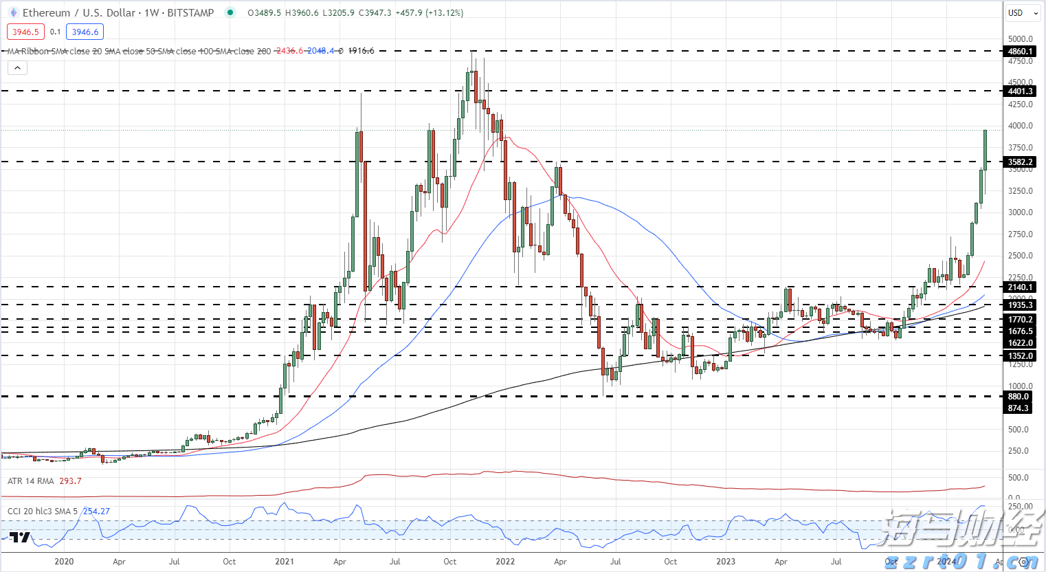 俄罗斯、朝鲜军队会参加九三阅兵吗？外交部回应