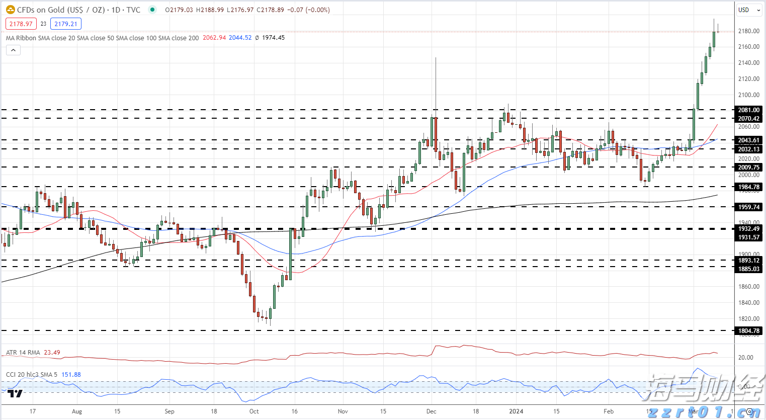 美股异动 | AMD(AMD.US)跌幅超6% Q2数据中心收入不及预期