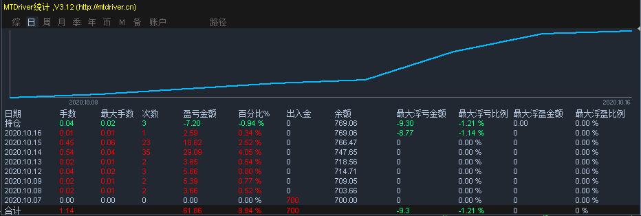 福建省首个“海上120”在连江启用