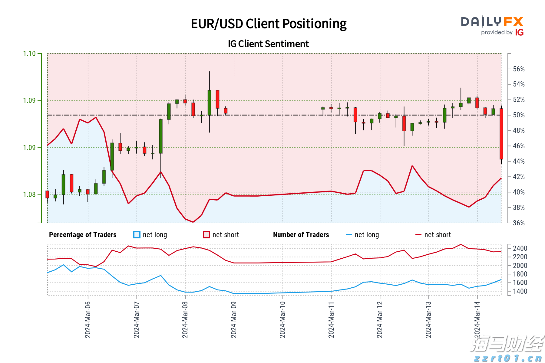 今天白天起降水趋于减弱！地质灾害具有滞后性，需继续做好防御