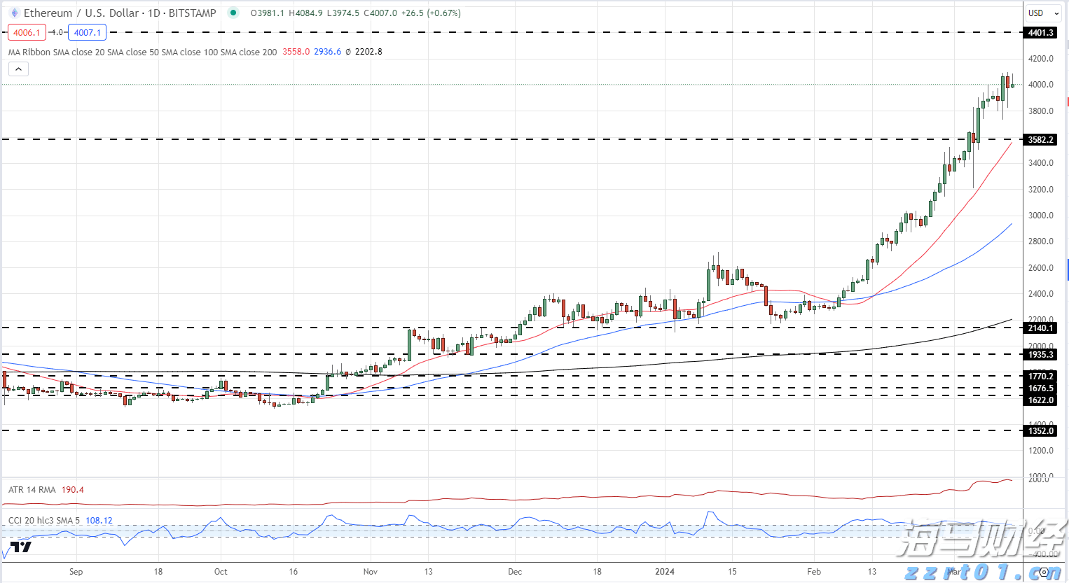 “一湾两岸”迎来发展新机遇