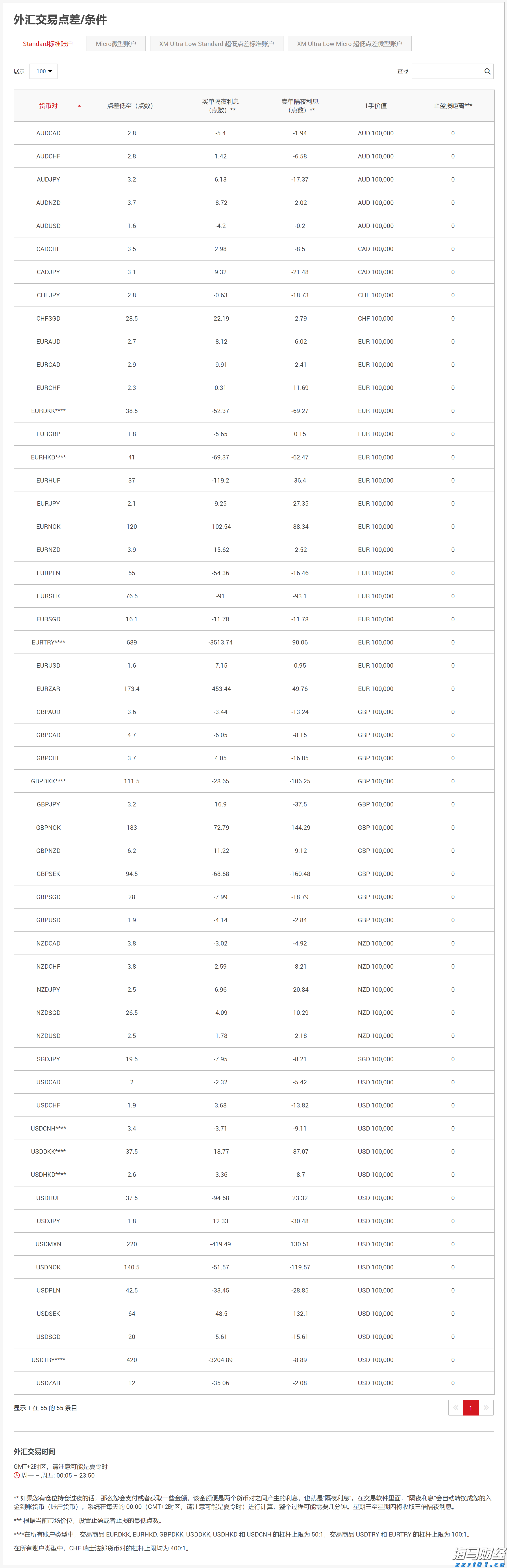 海南省市场监管局开展缓解体力疲劳功能保健食品风险排查